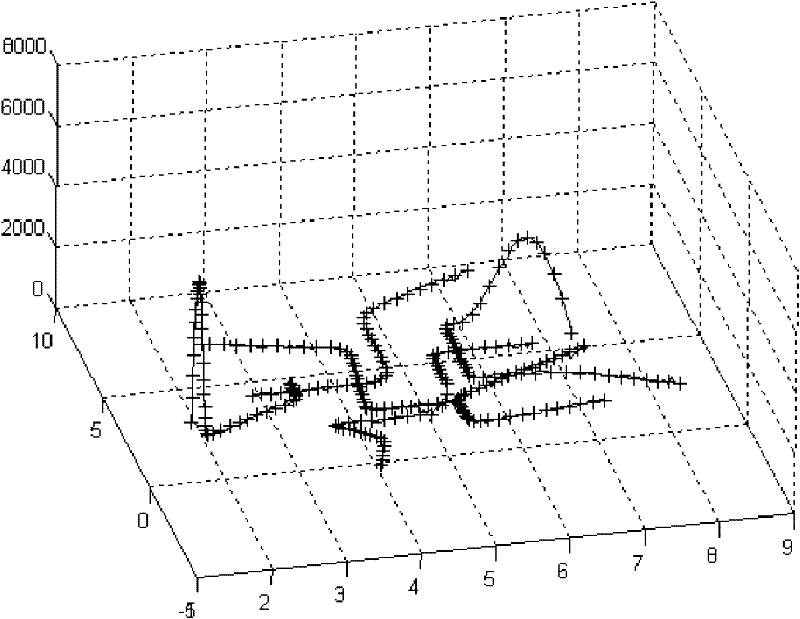 Multi-target tracking method