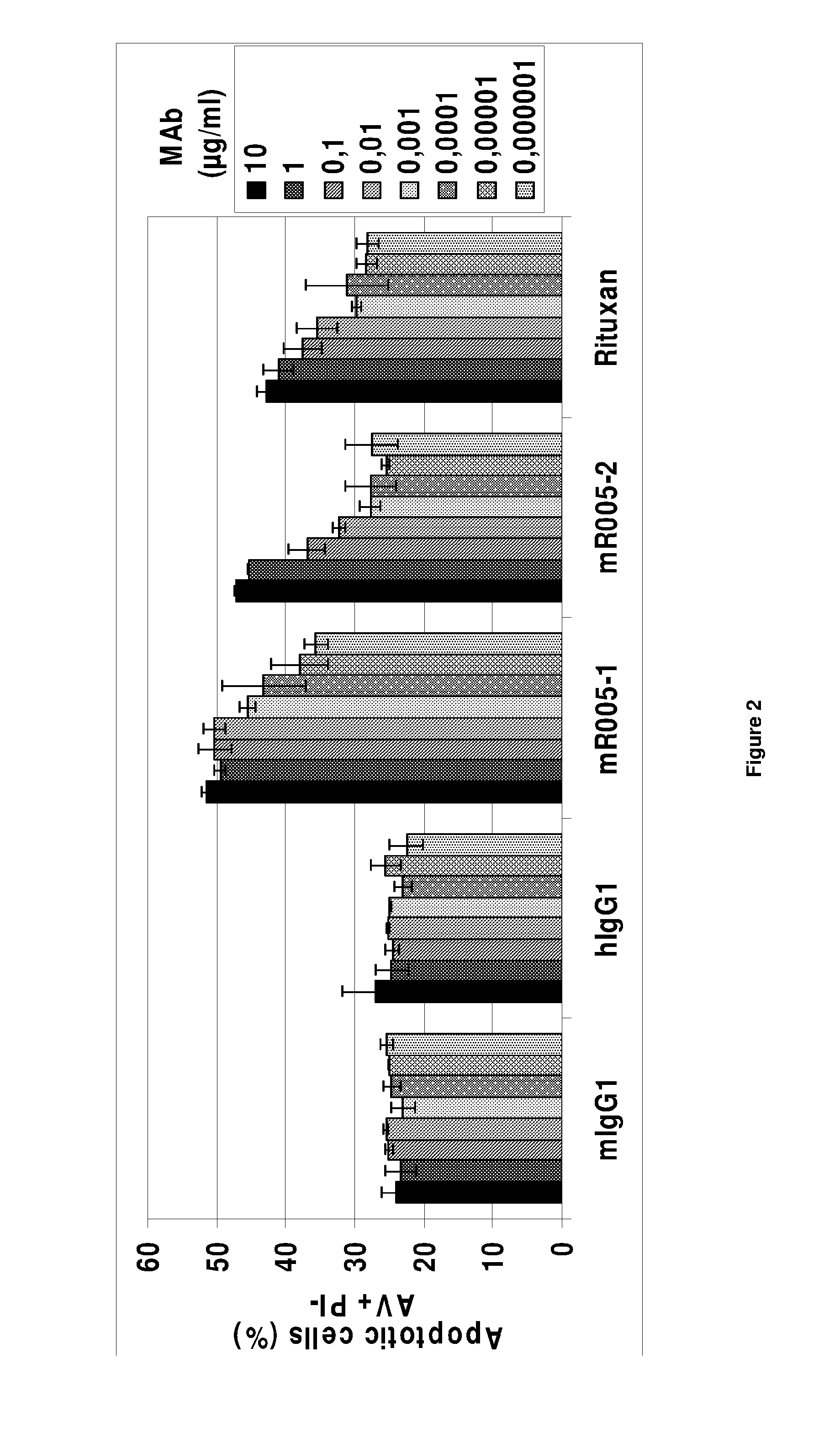 Anti-cd19 antibody having adcc and cdc functions and improved glycosylation profile