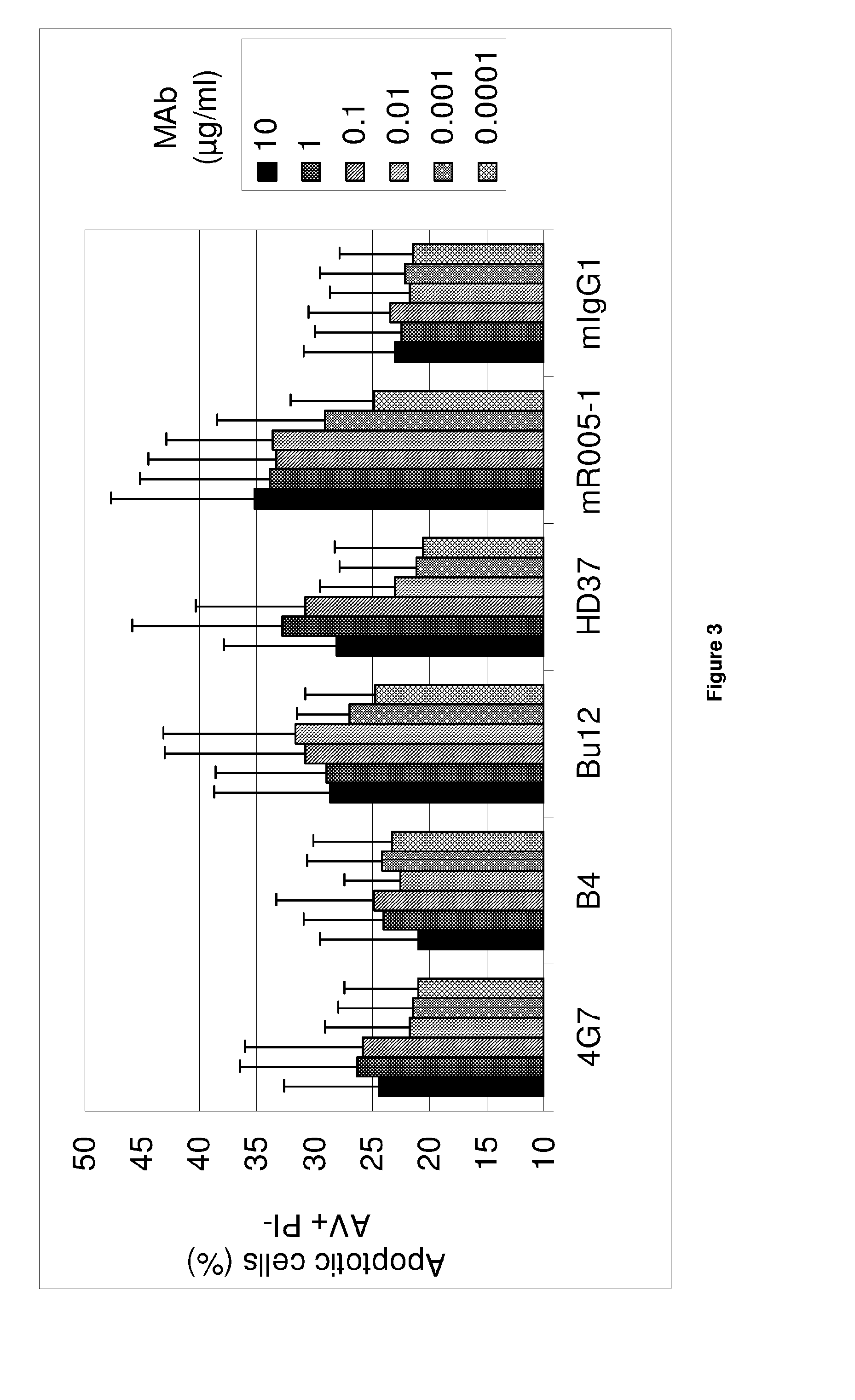 Anti-cd19 antibody having adcc and cdc functions and improved glycosylation profile