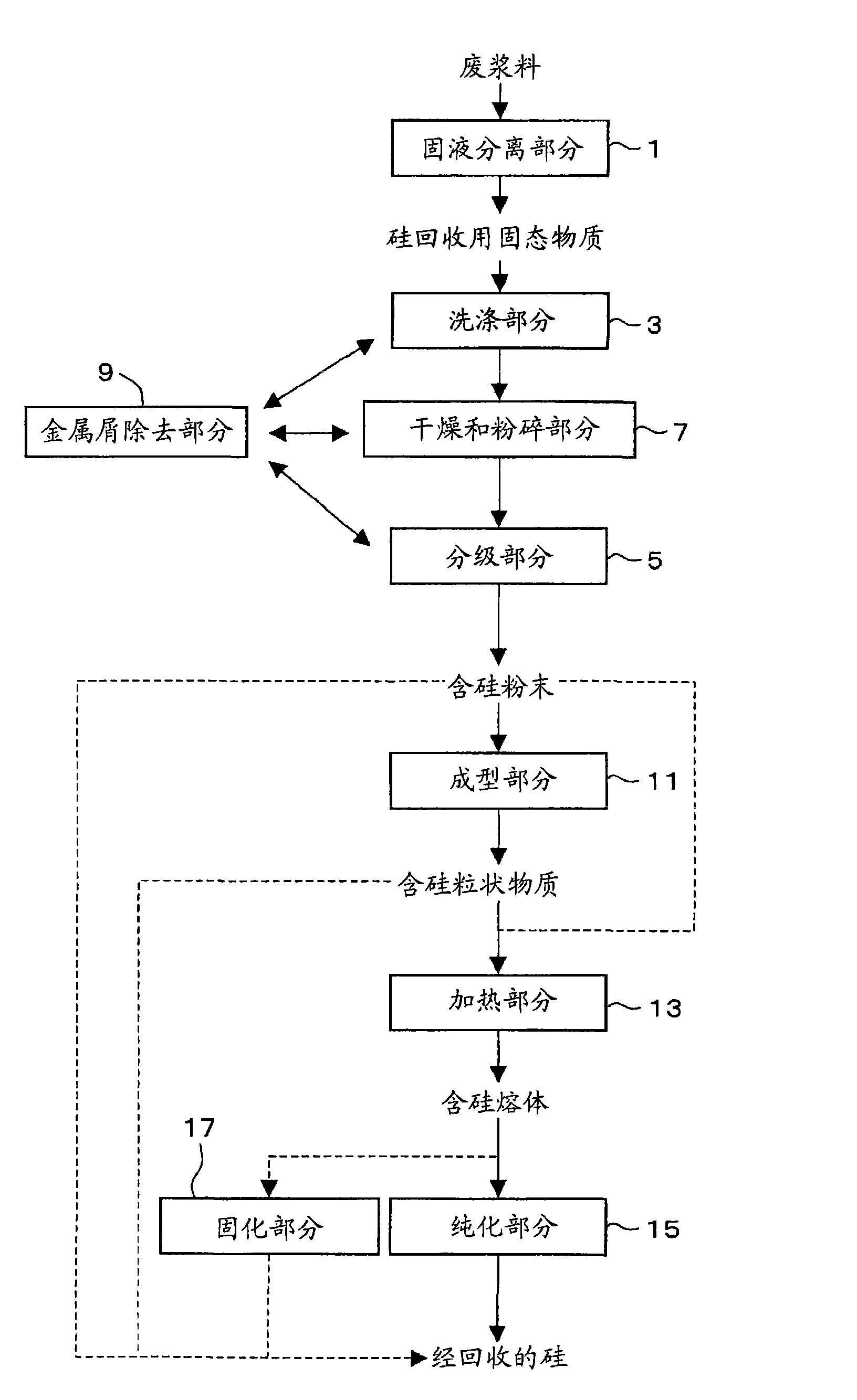 Silicon reclamation apparatus and method of reclaiming silicon