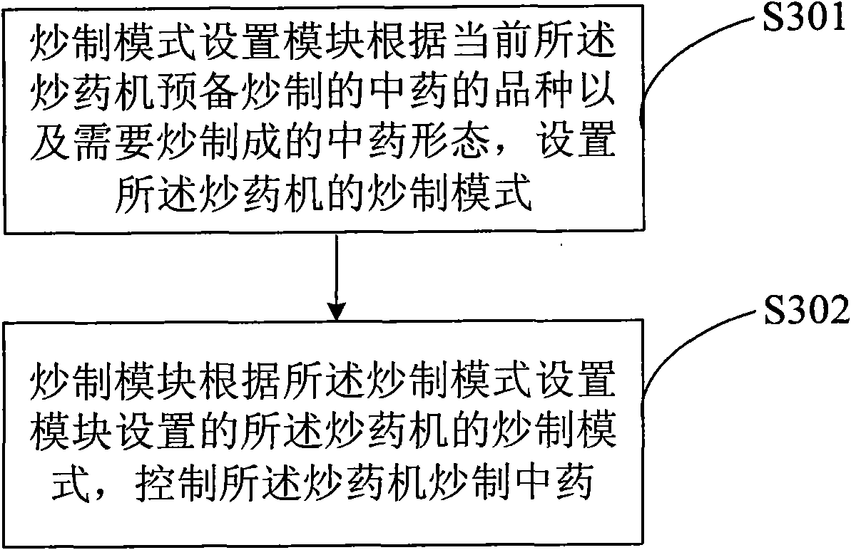 Chinese medicine frying system and its using method