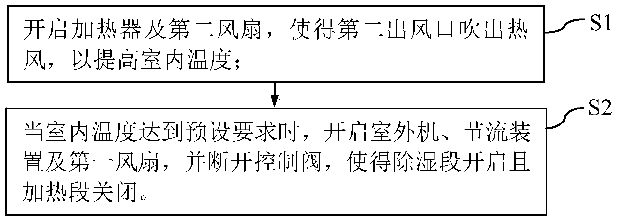 Air conditioner and non-cooling quick dehumidification control method thereof