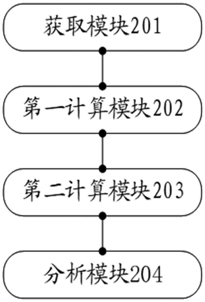 Method and system for preventing scheduling misoperation