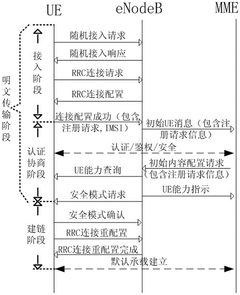 Privacy Enhancement Method for Mobile Communication Sessions Based on Physical Layer Security