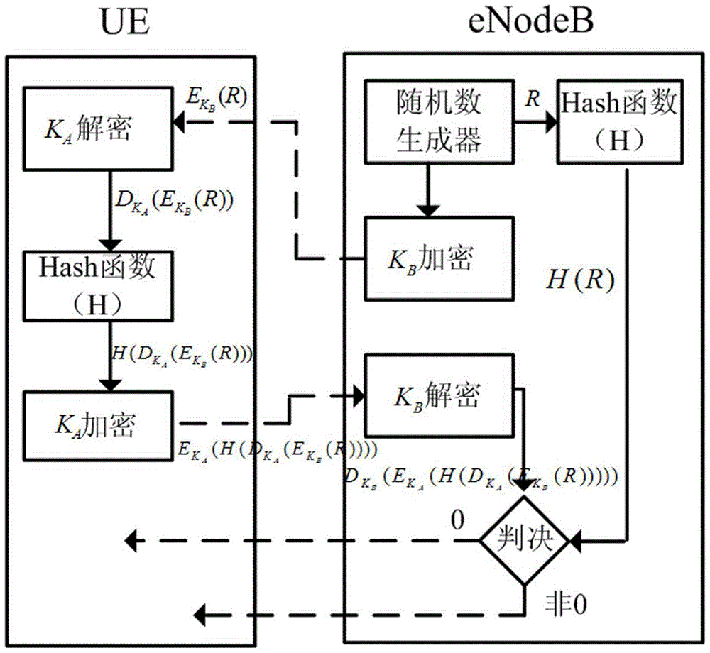 Privacy Enhancement Method for Mobile Communication Sessions Based on Physical Layer Security