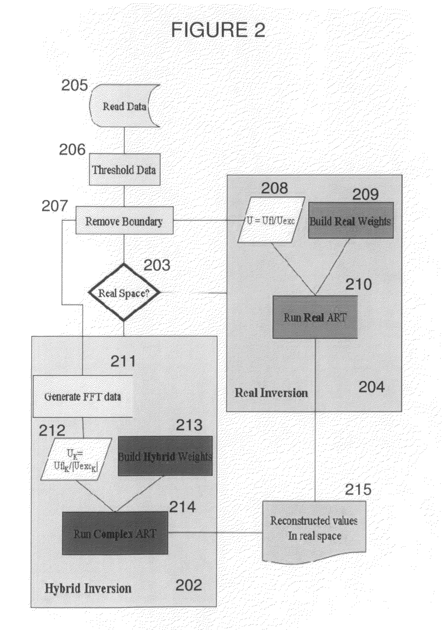 Systems and methods for tomographic imaging in diffuse media using a hybrid inversion technique