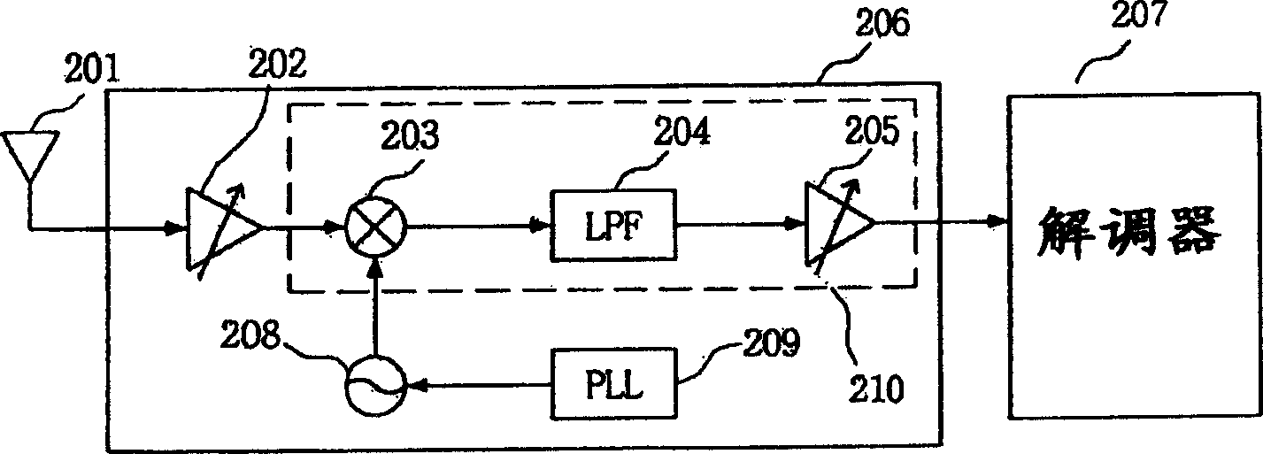 T-dmb and dab low intermediate frequency receiver
