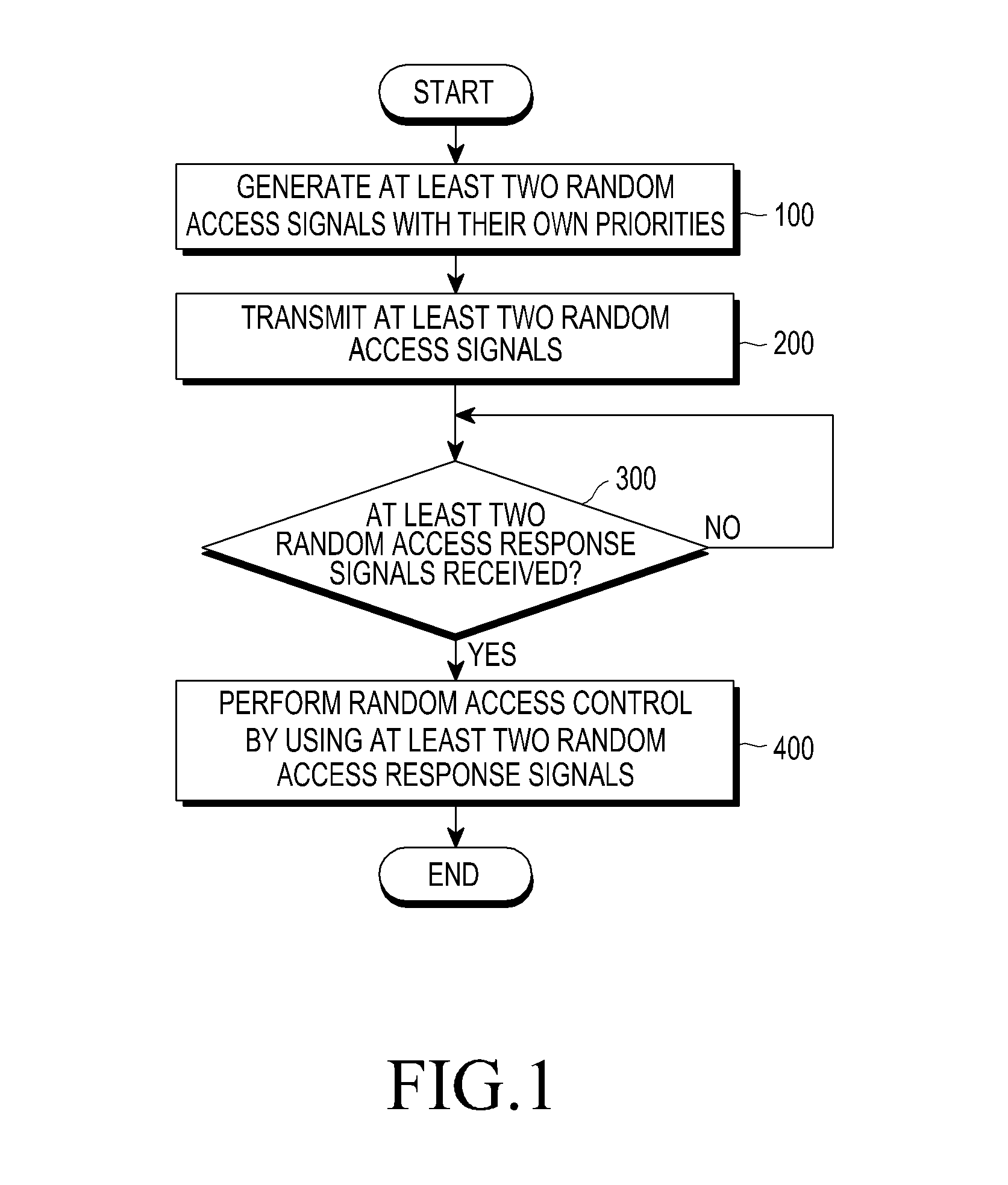 Random access method and apparatus in wireless communication system
