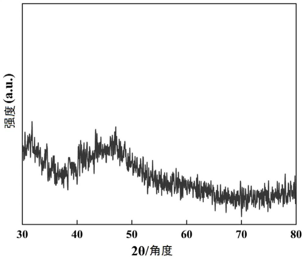 Iron-based amorphous composite magnetic powder core and preparation method