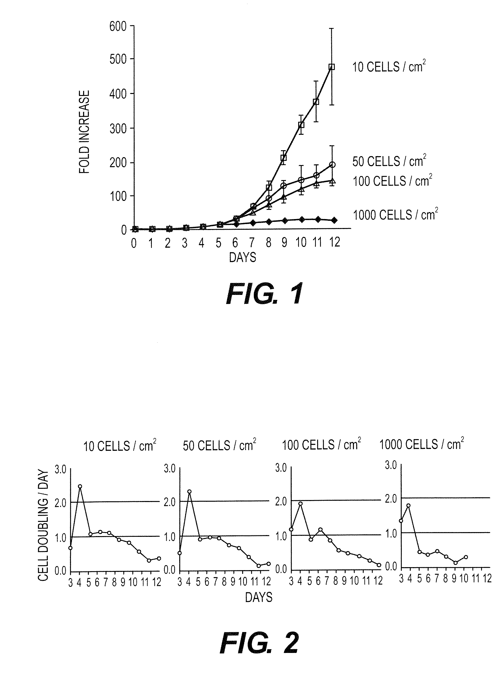 Inhibitors of Dkk-1