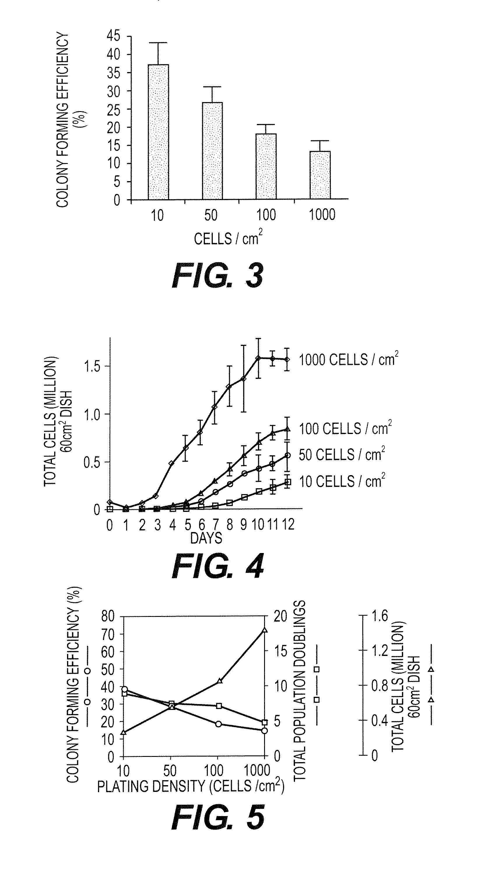 Inhibitors of Dkk-1