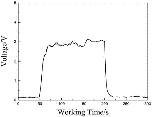 A kind of preparation method of pine needle-shaped zinc oxide gas sensor