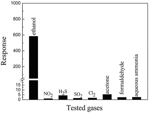 A kind of preparation method of pine needle-shaped zinc oxide gas sensor