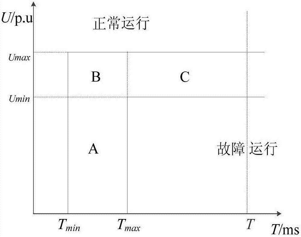 Power distribution network planning method giving consideration to load sensitivity grading and probabilistic loss