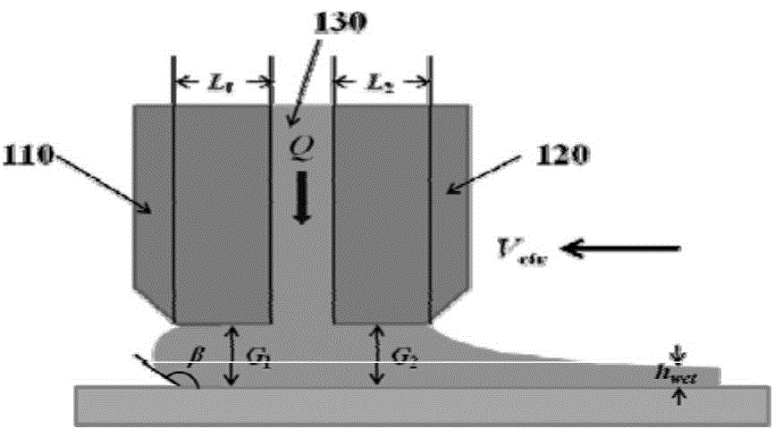 Method for coating photoresist film and coating equipment using method