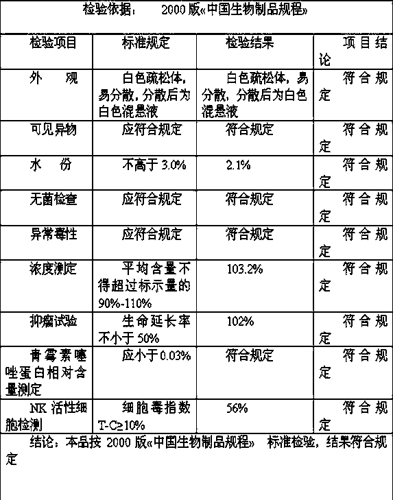 Preparation method of group A streptococcus medicine for injection