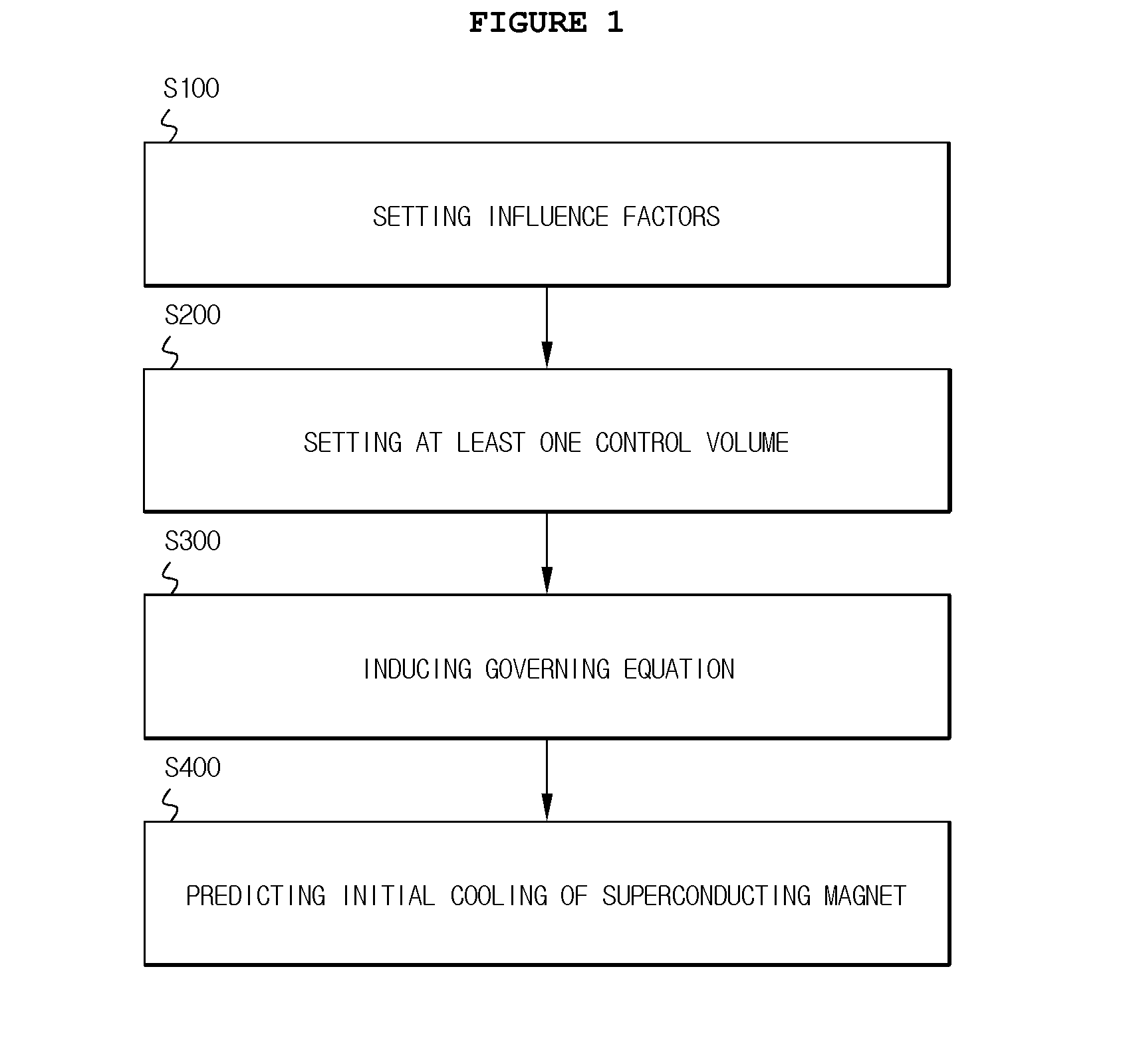System and method of predicting initial cooling of superconducting magnet