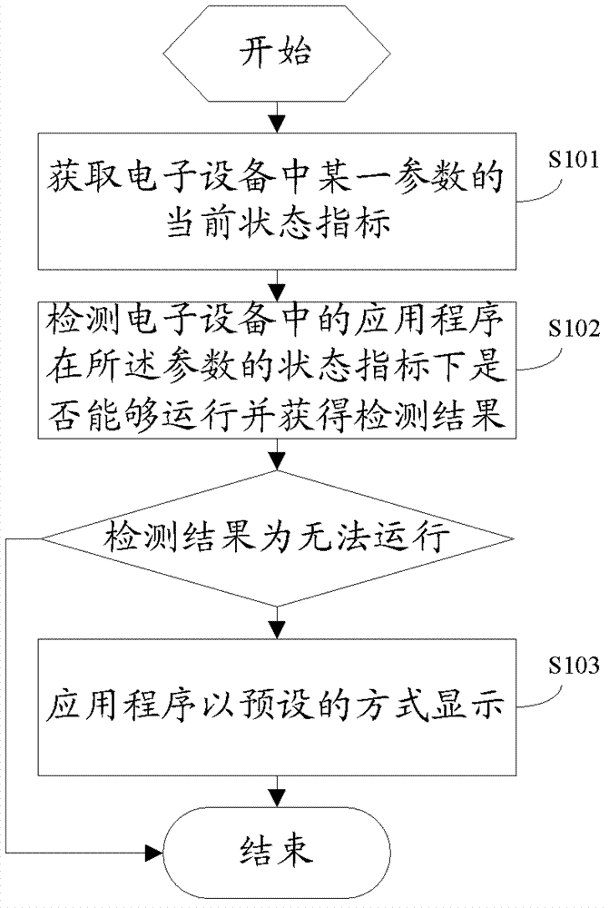 Application program display method and device and electronic device