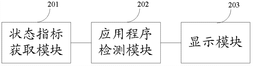 Application program display method and device and electronic device