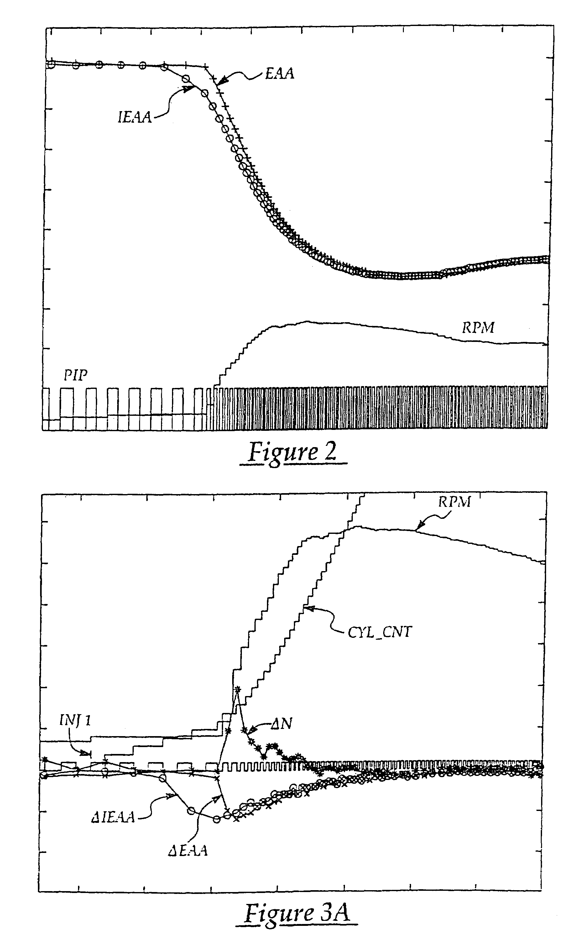 Engine air amount prediction based on engine position