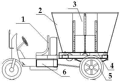 Tricycle feed manufacturing equipment