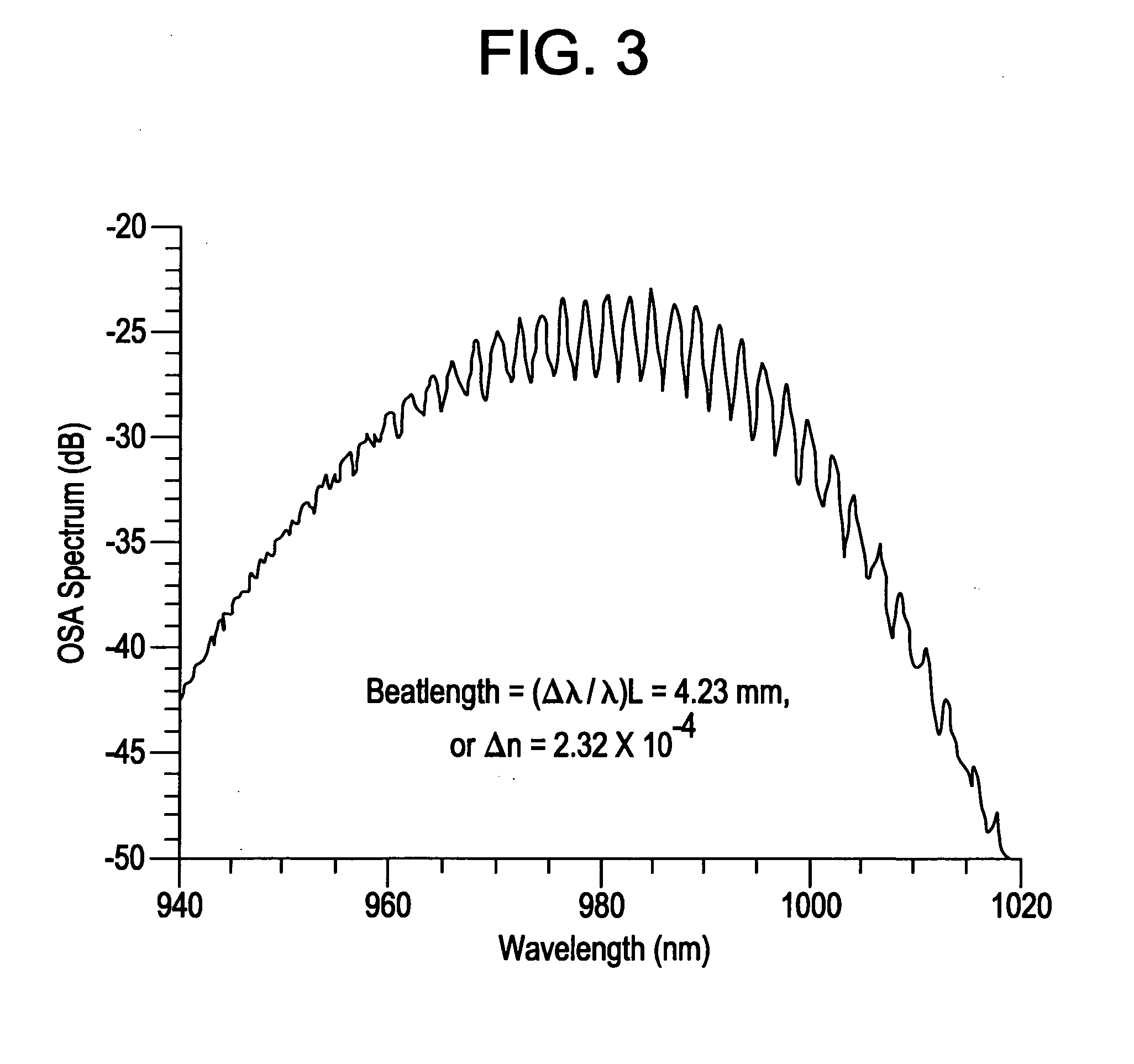 Polarization maintaining and single polarization optical fiber