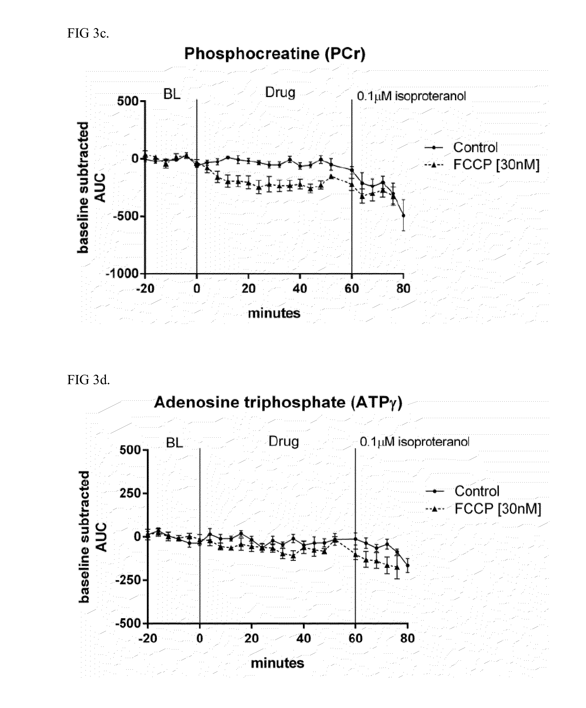 Use of 31p nmr spectroscopy of whole heart energetics for detection of drug-induced cardiotoxicity