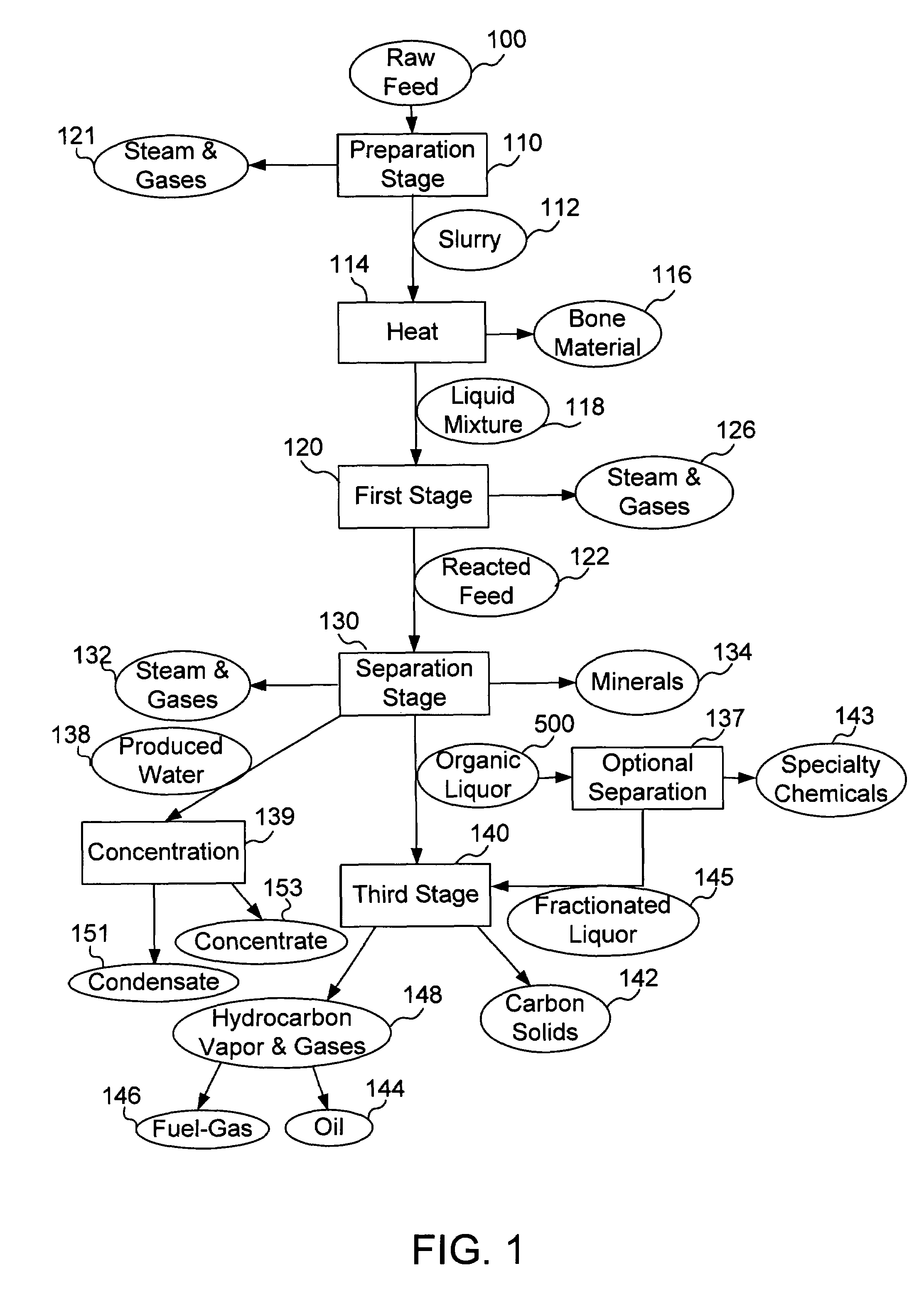 Apparatus and process for separation of organic materials from attached insoluble solids, and conversion into useful products