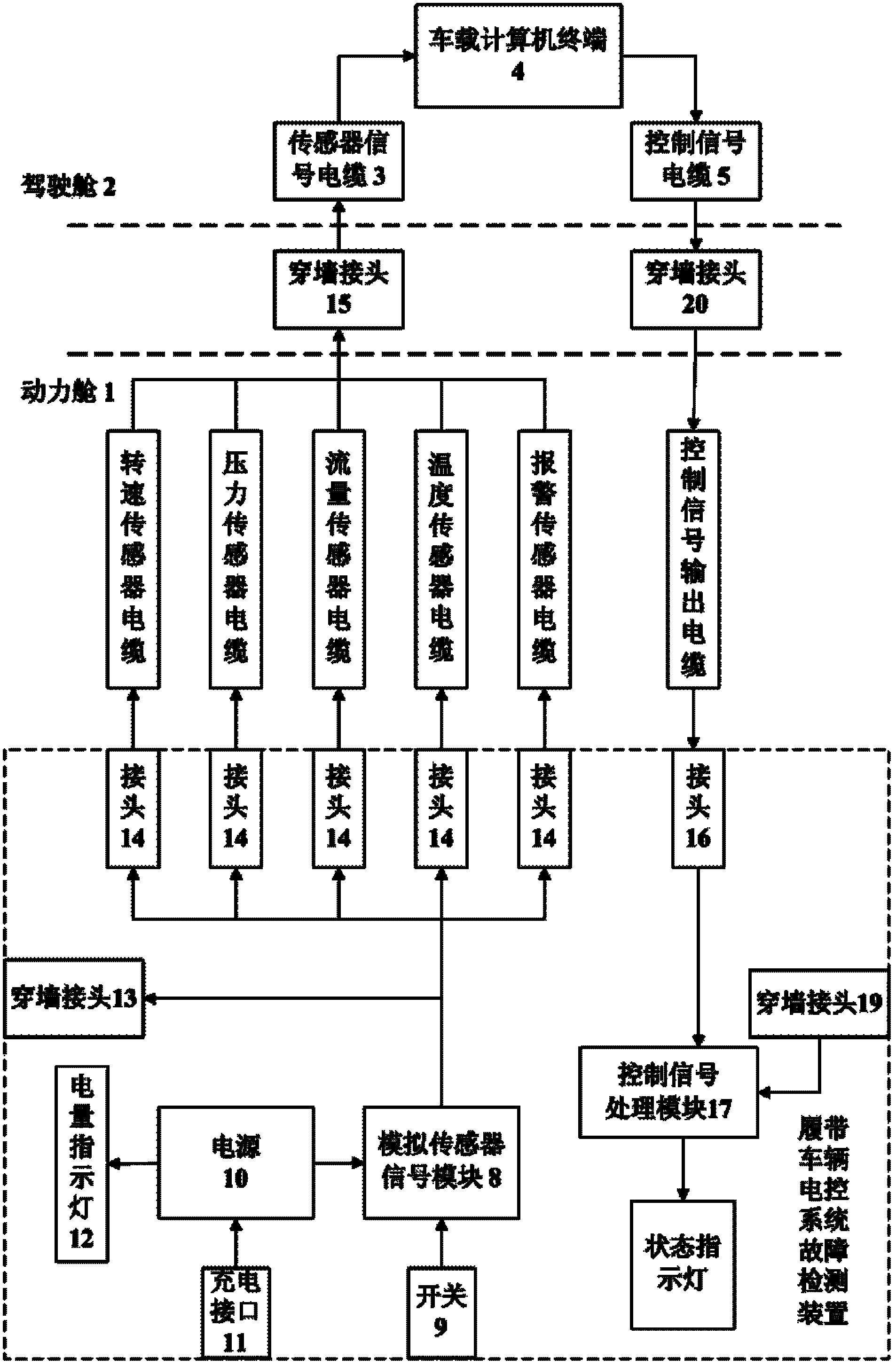 Fault detection system and method for electronic system of engineering vehicle