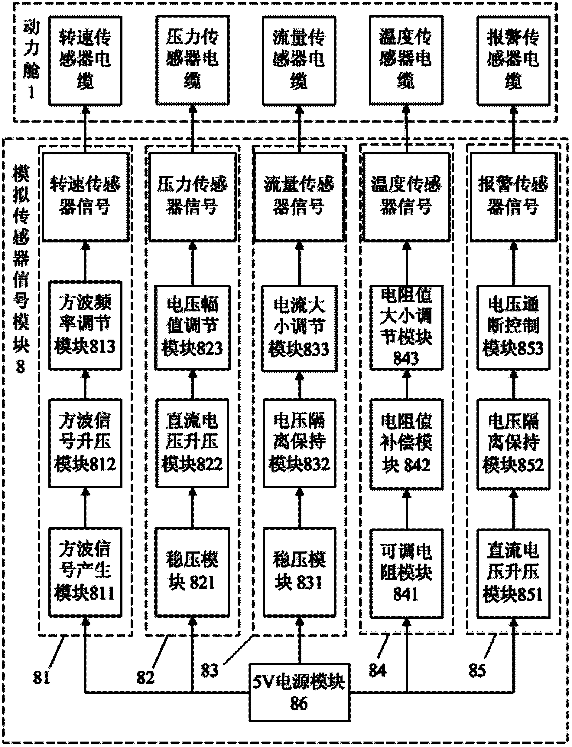 Fault detection system and method for electronic system of engineering vehicle