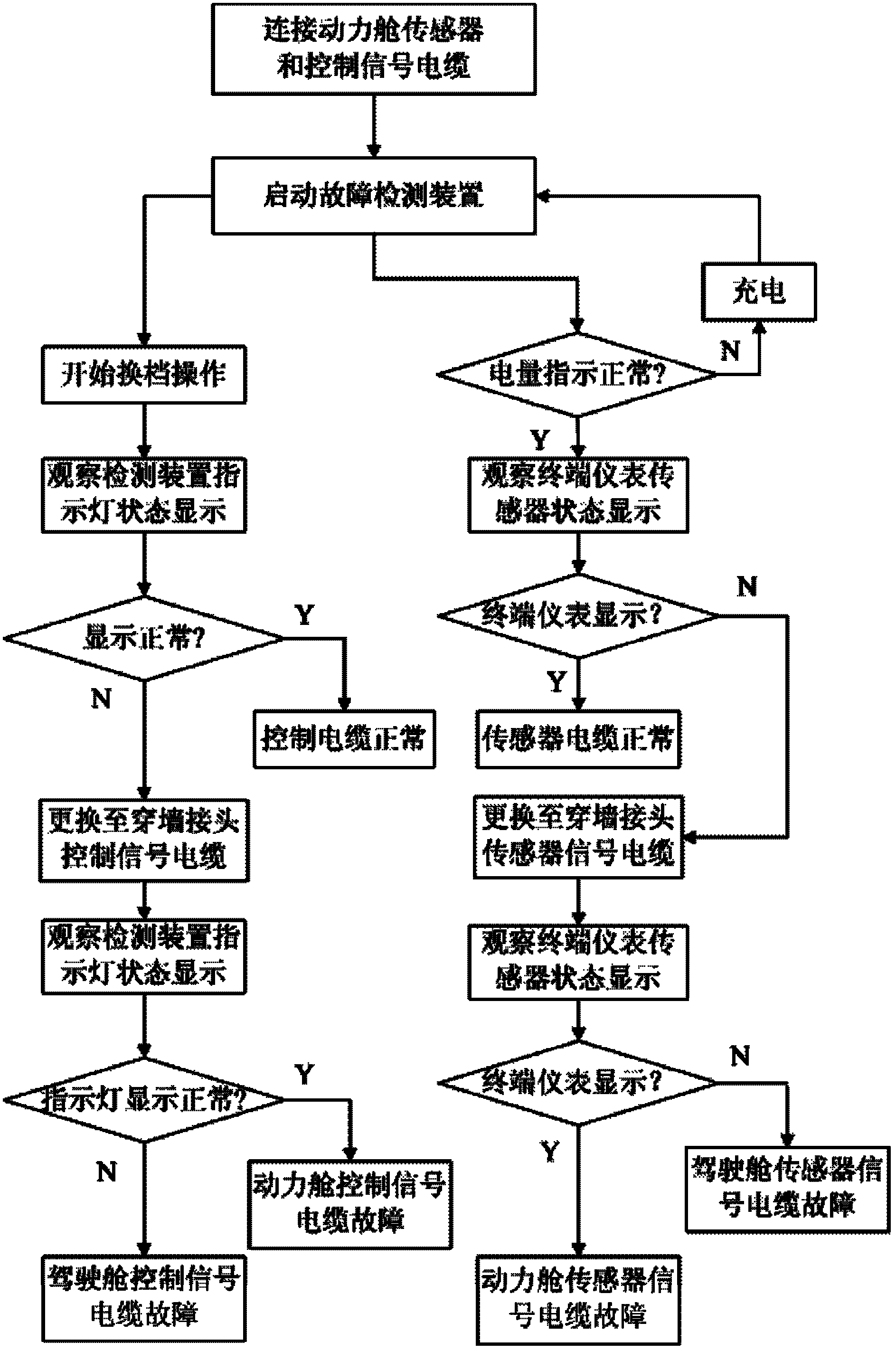 Fault detection system and method for electronic system of engineering vehicle