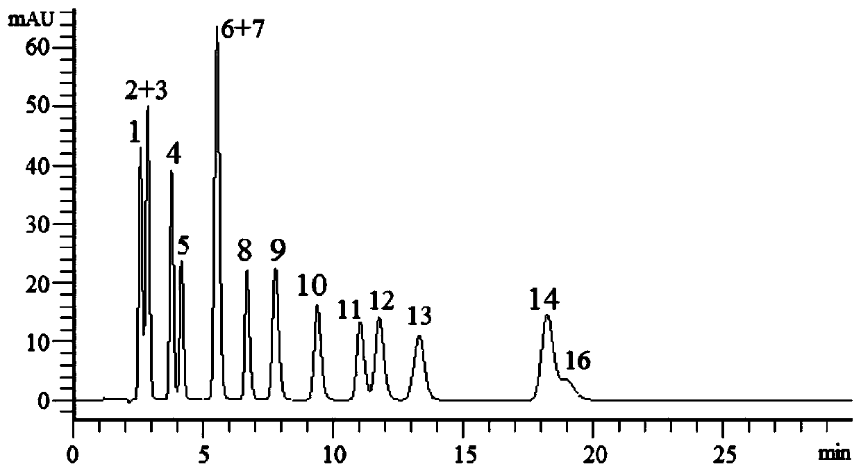 Zwitterionic Hydrophilic Interaction Chromatography Stationary Phase Bonded Separately by Anion and Cation, Preparation Method and Application