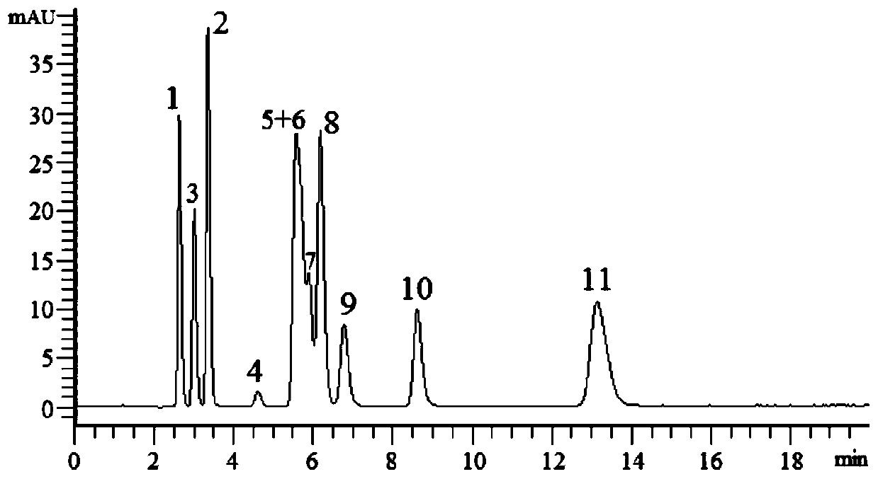 Zwitterionic Hydrophilic Interaction Chromatography Stationary Phase Bonded Separately by Anion and Cation, Preparation Method and Application