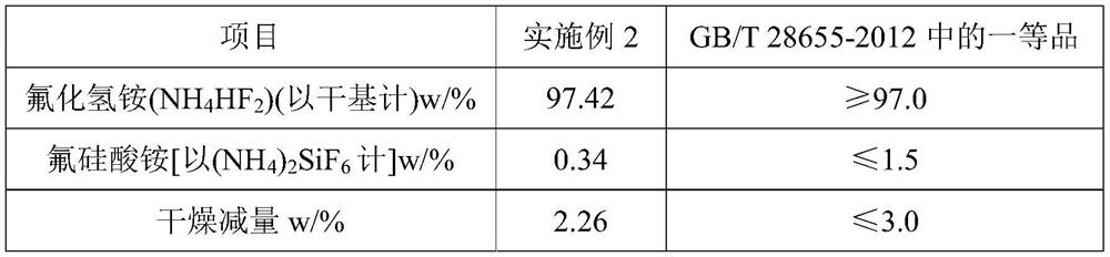 Crystallization method of ammonium fluoride or ammonium bifluoride