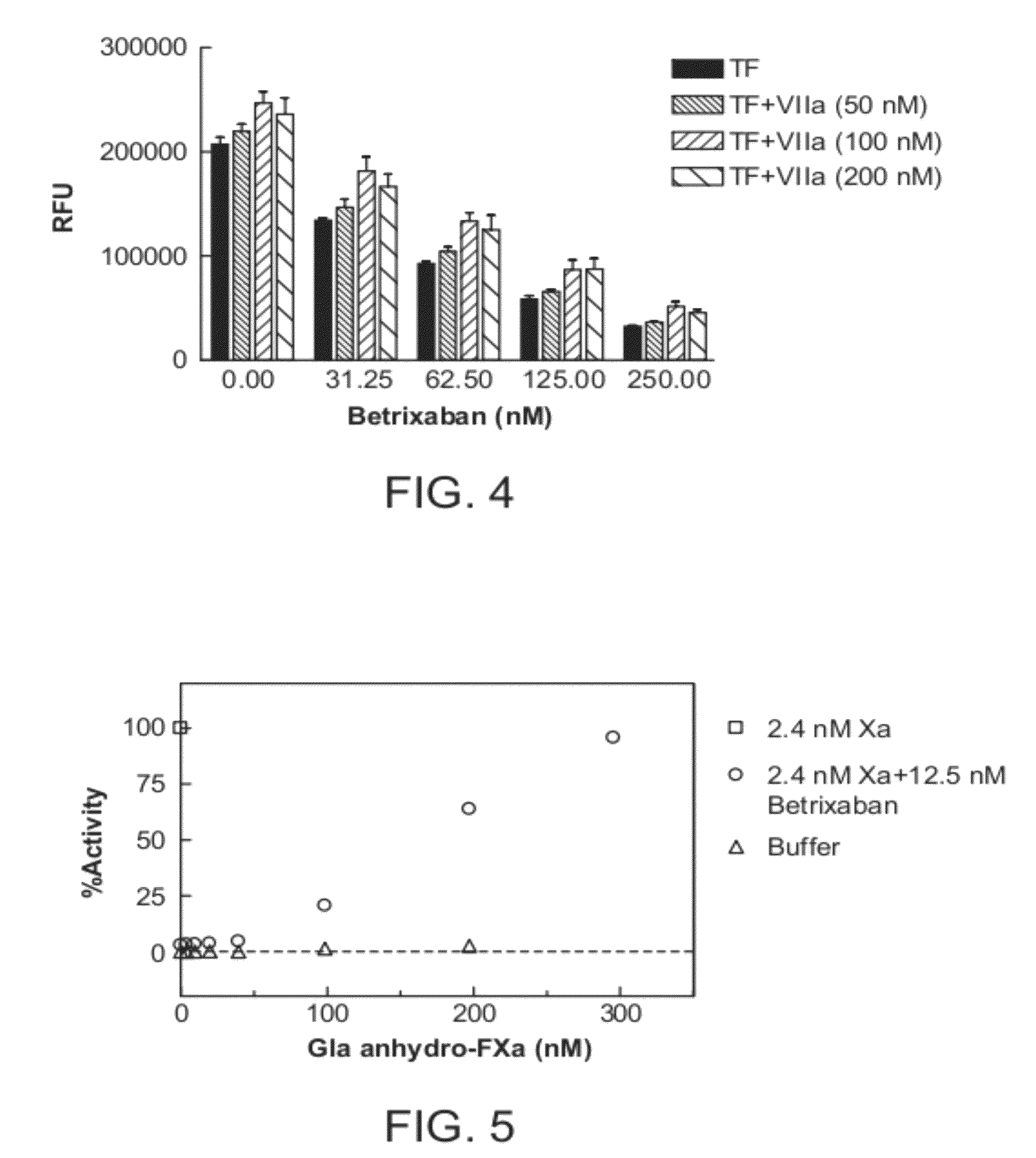 Antidotes for factor Xa inhibitors and methods of using the same