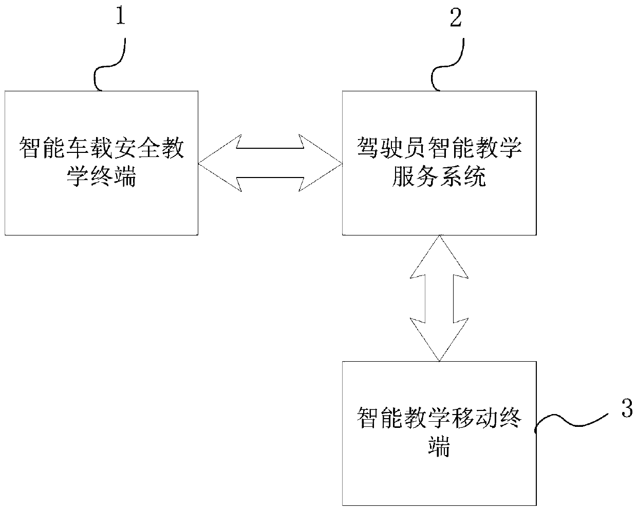 Intelligent safety teaching system for motor vehicle driver