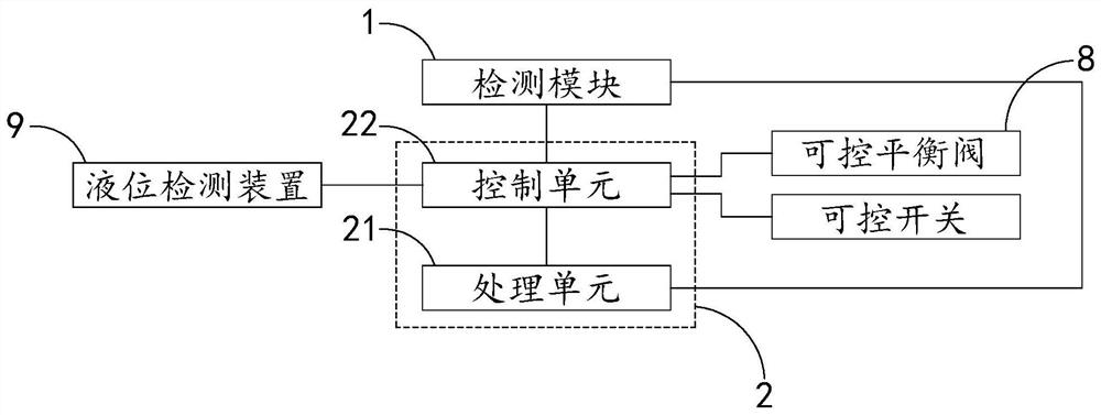 Vanadium battery SOC balance system