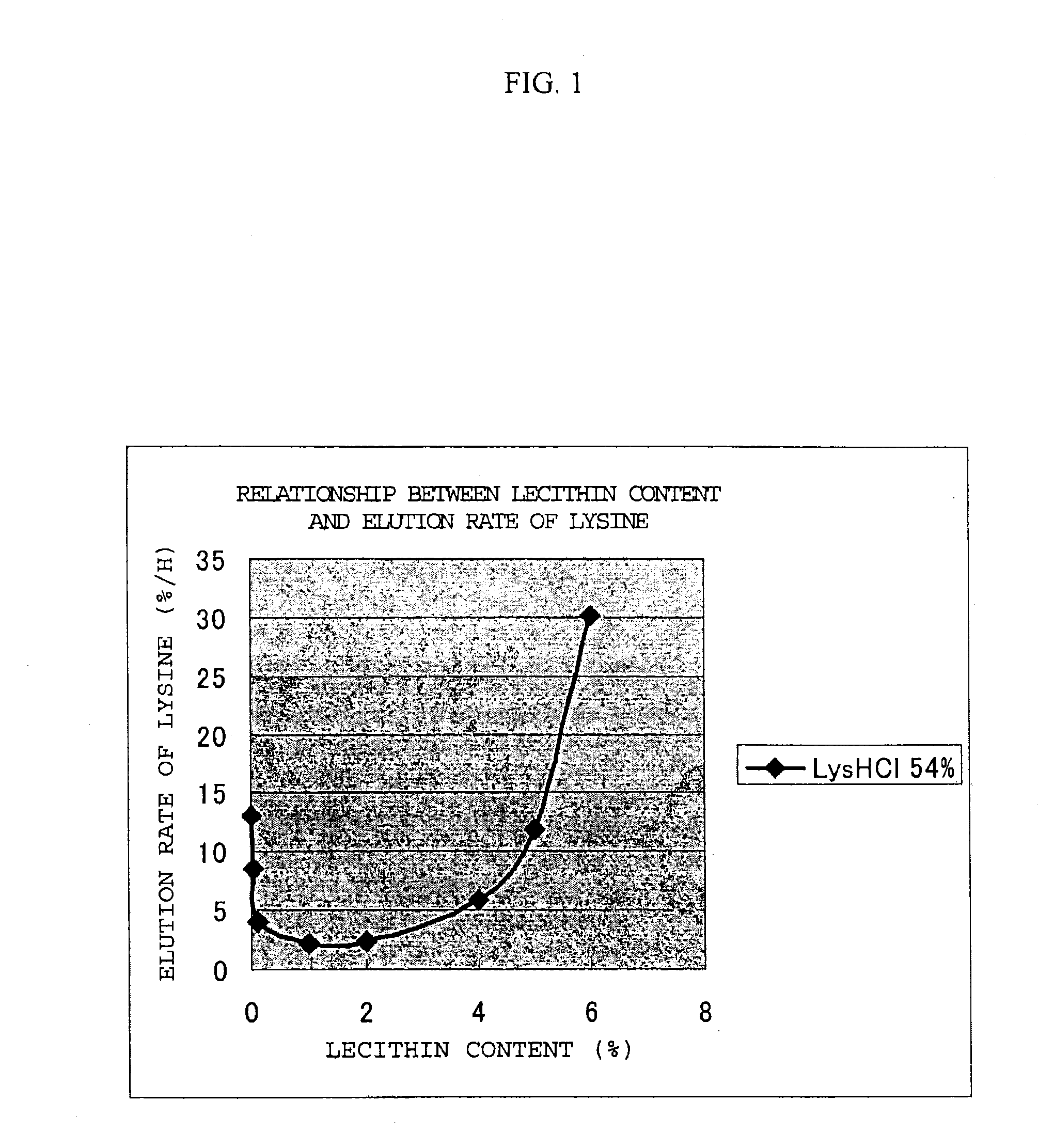 Feed additive composition for ruminants containing acidic or neutral amino acid, and method for production thereof