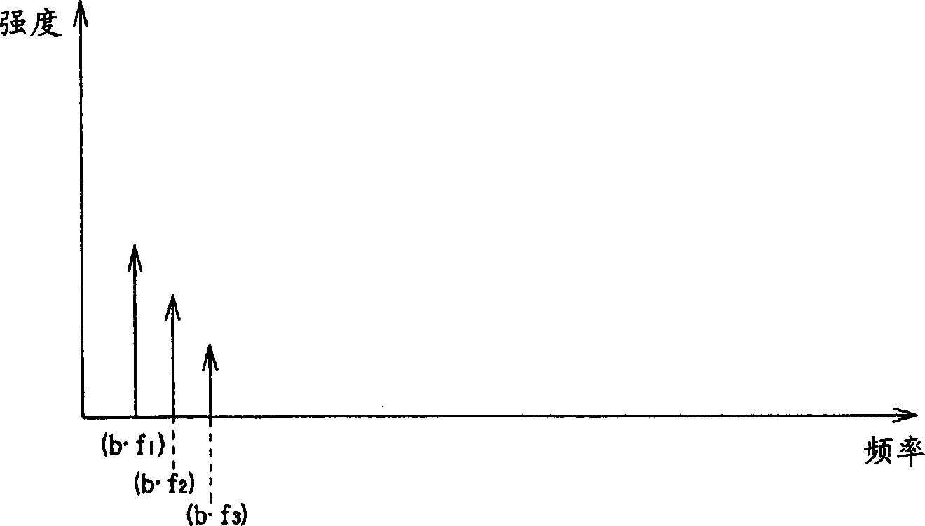 Method for setting signal delivering function of self-adaption wave filter