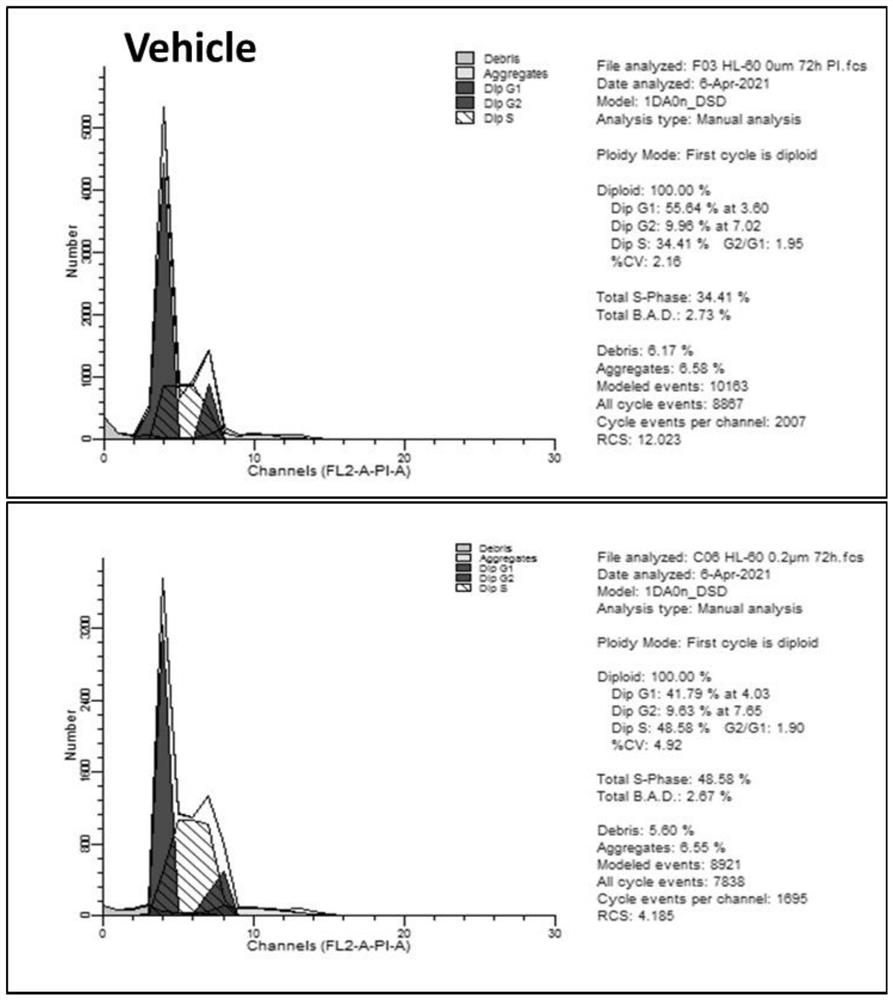 A kind of pyridone tetramycin and preparation method thereof and application in the preparation of anticancer drugs