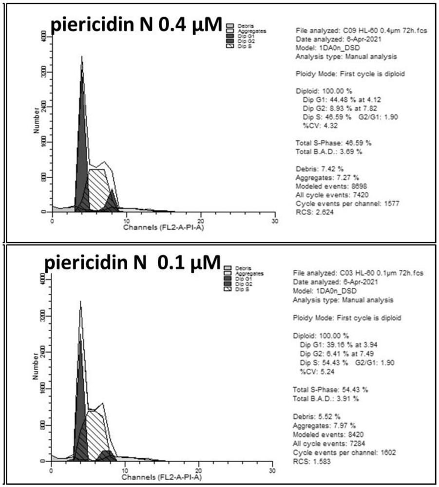 A kind of pyridone tetramycin and preparation method thereof and application in the preparation of anticancer drugs