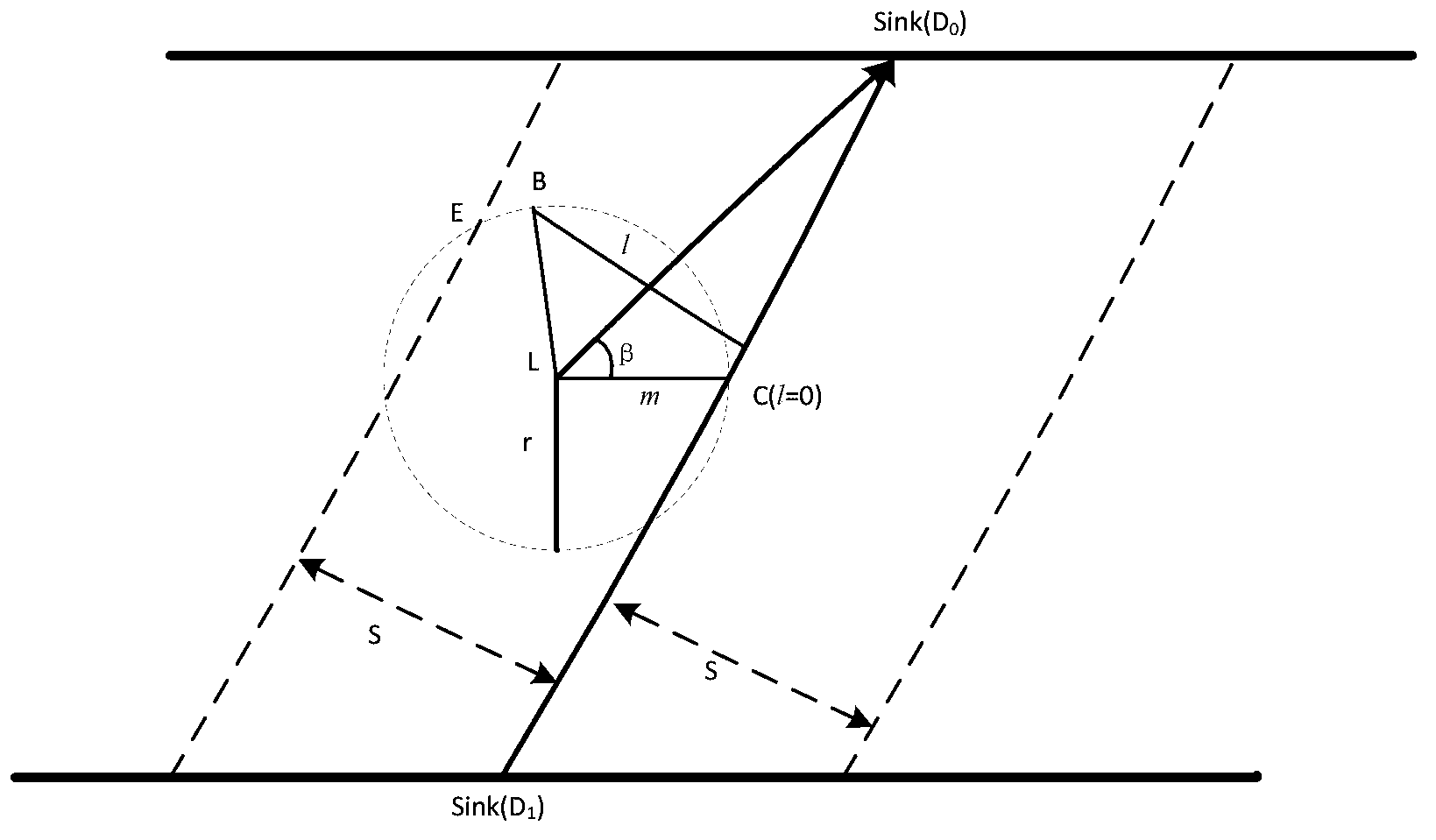 Energy-saving routing method for underwater sensor network on basis of vector forwarding