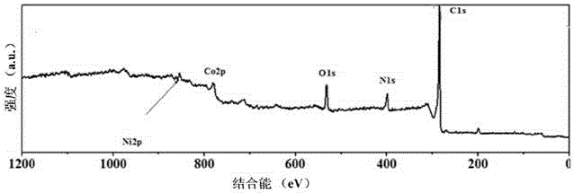 Metallic carbon-containing catalyst and preparation method and application thereof
