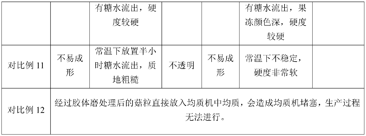 Preparation method of hericium erinaceus jelly