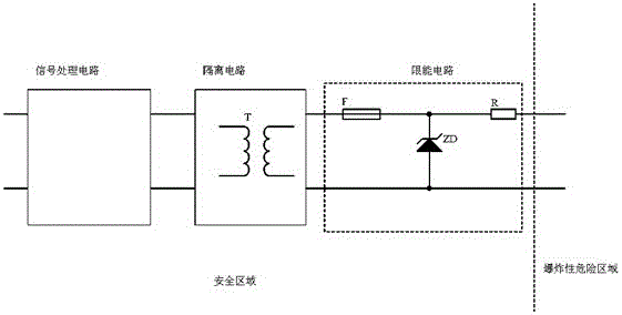 A Method for Realizing the Maximum Output Power of Intrinsically Safe Associated Equipment