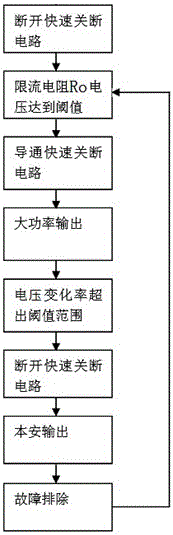 A Method for Realizing the Maximum Output Power of Intrinsically Safe Associated Equipment