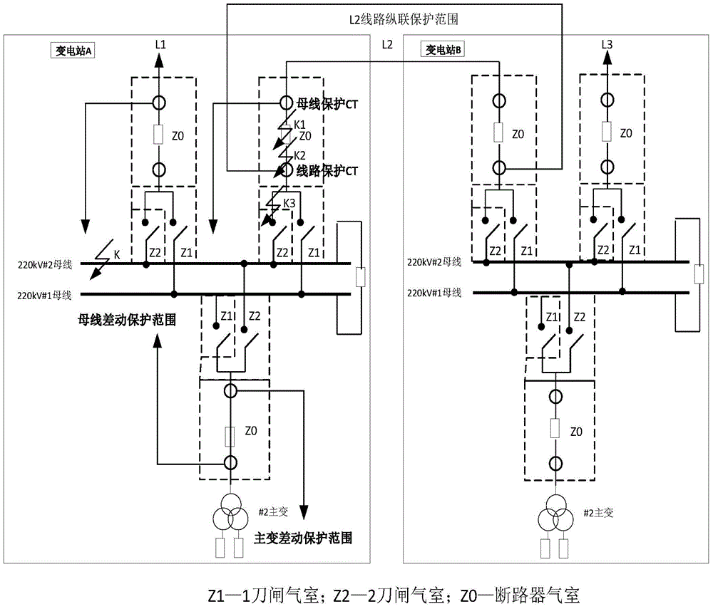Bus protection algorithm for realizing GIS accurate fault removing and automatic power supply recovery