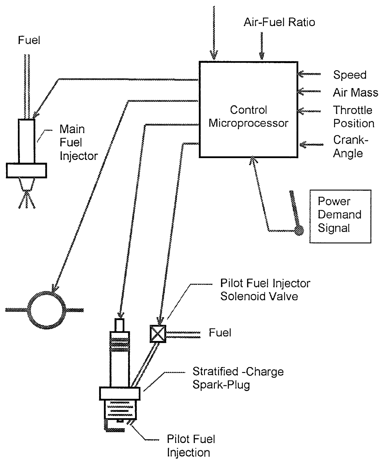 Control method for spark-ignition engines