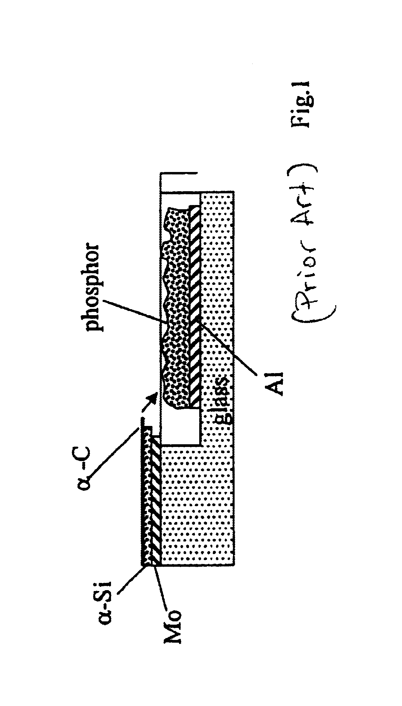 Carbon-metal nano-composite materials for field emission cathodes and devices