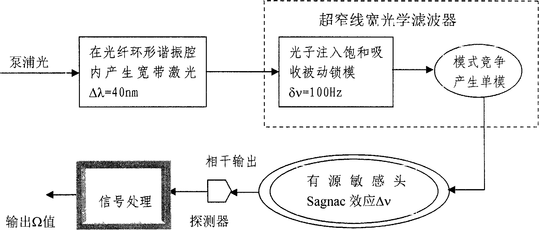 Photon infusion saturated absorption mode-locking type optical fiber laser peg-top